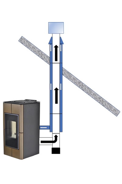 Afvoer systeem 8 - Concentrisch rookgas afvoer schuin dak
