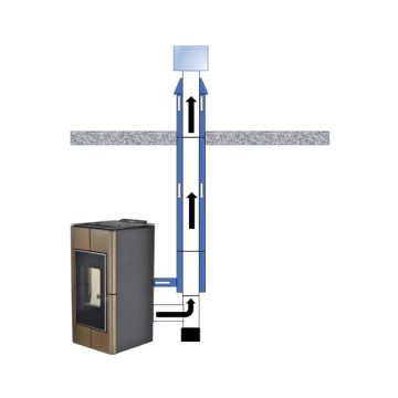 Pelletkachel Afvoer | Methode 7 Concentrisch Plat