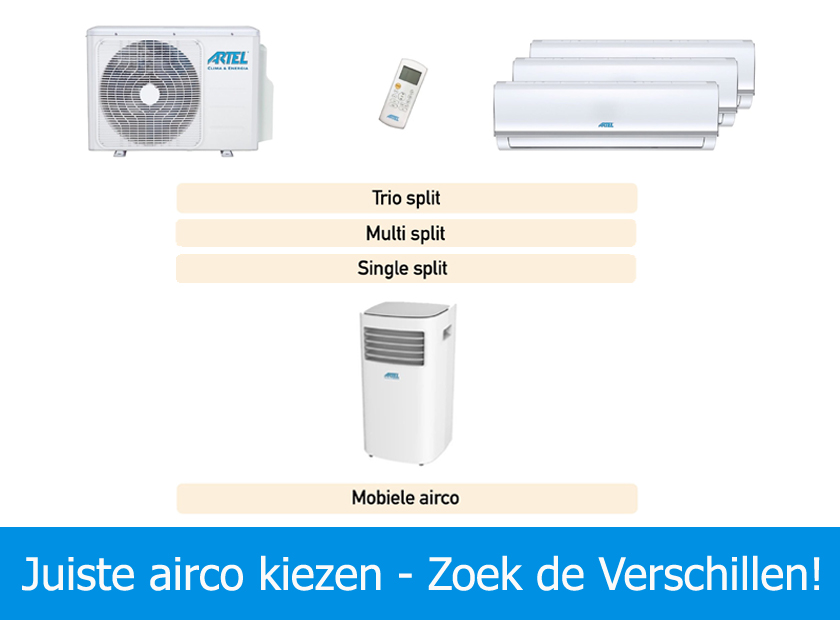 Verzeker jezelf van de juiste airco: dit zijn de soorten