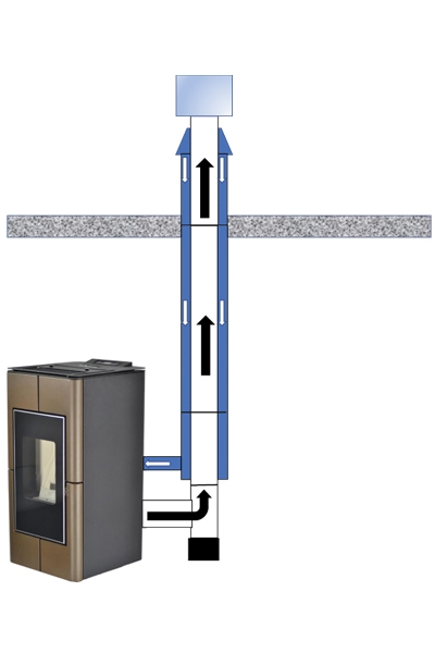 Pelletkachel afvoer concentrisch